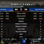 Quarti di finale U19/E. College-Don Bosco