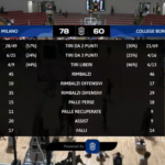 Semifinale U19/M. Milano-Borgomanero